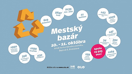 Obrázok Cez víkend bude v Bratislave prvý mestský bazár. Vyzbieralo sa 16 tisíc vecí
